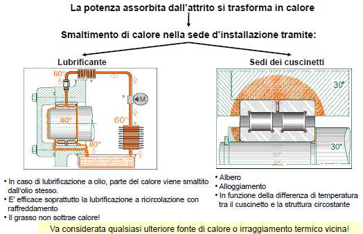 Temperatura di