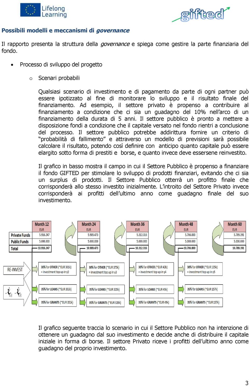 finanziament. Ad esempi, il settre privat è prpens a cntribuire al finanziament a cndizine che ci sia un guadagn del 10% nell arc di un finanziament della durata di 5 anni.