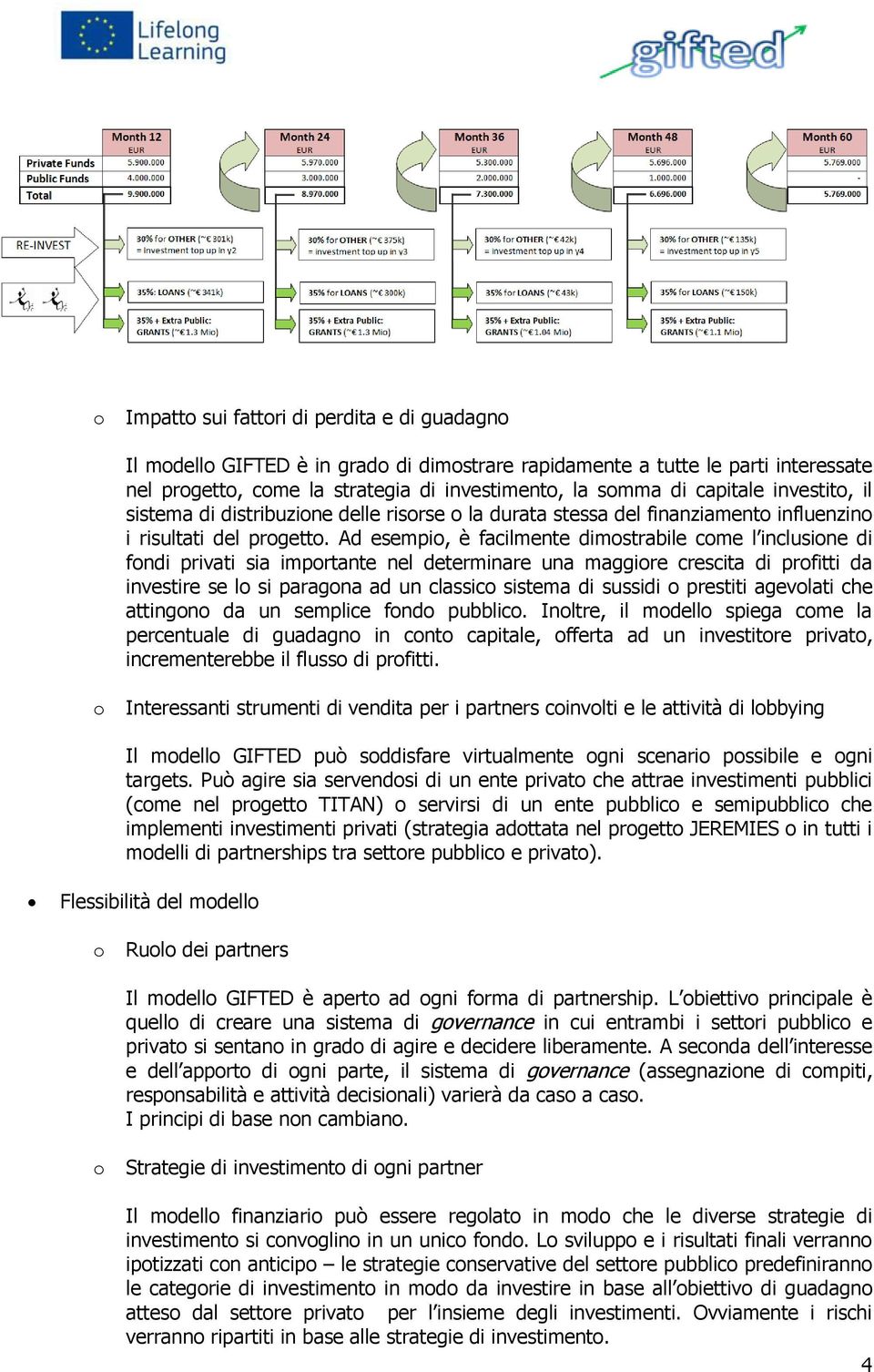 Ad esempi, è facilmente dimstrabile cme l inclusine di fndi privati sia imprtante nel determinare una maggire crescita di prfitti da investire se l si paragna ad un classic sistema di sussidi