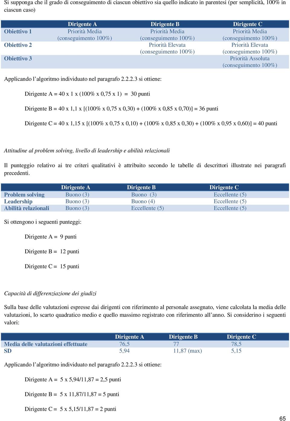 Priorità Assoluta (conseguimento 100%) Applicando l algoritmo individuato nel paragrafo 2.