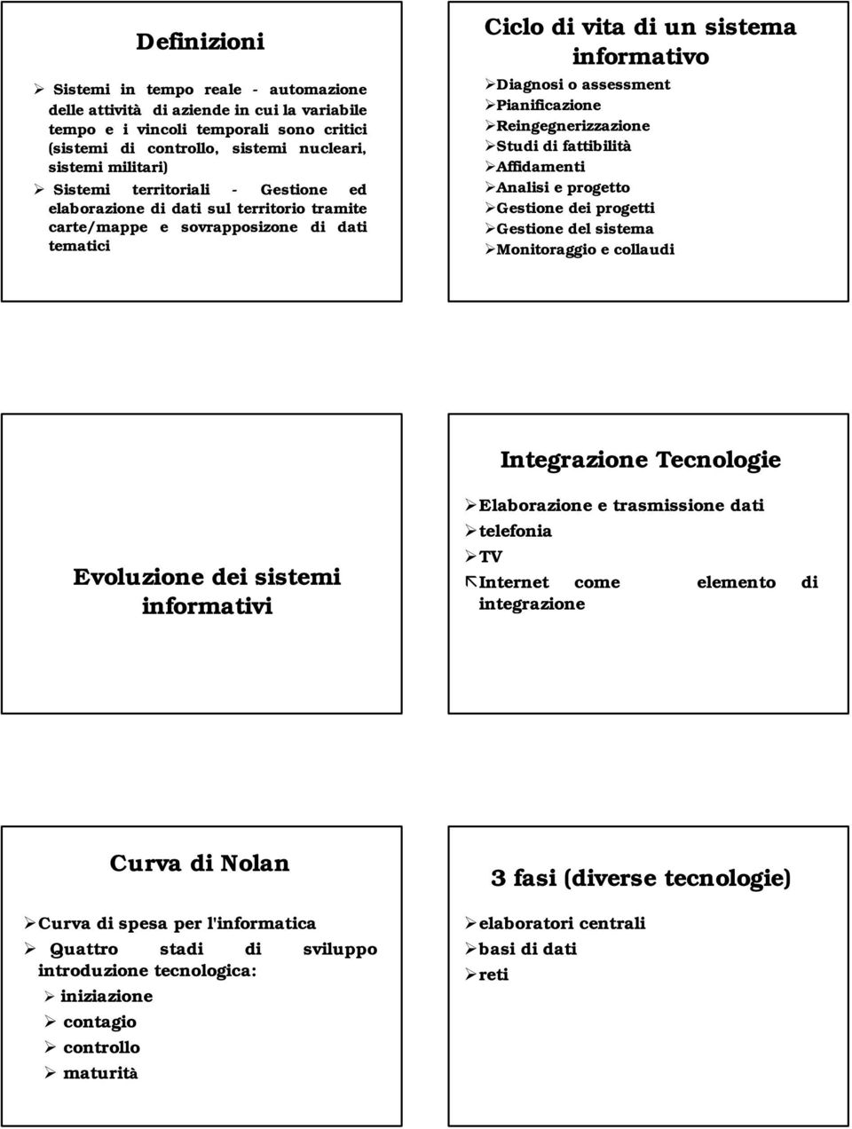 Pianificazione Reingegnerizzazione Studi di fattibilità Affidamenti Analisi e progetto Gestione dei progetti Gestione del sistema Monitoraggio e collaudi Integrazione Tecnologie Evoluzione dei