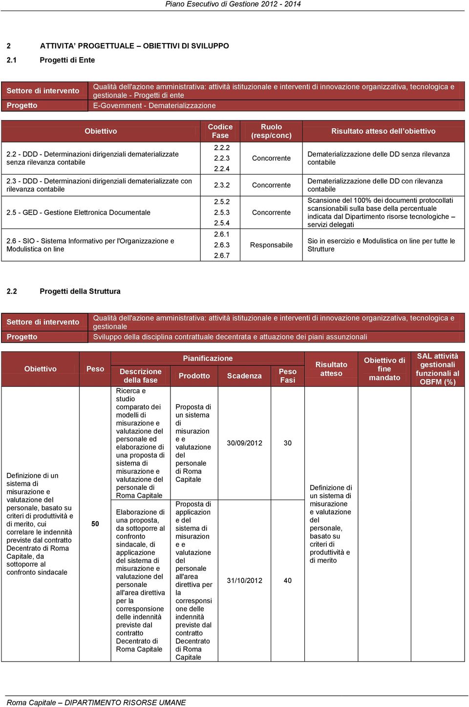 E-Government - Dematerializzazione Obiettivo 2.2 - DDD - Determinazioni dirigenziali dematerializzate senza rilevanza contabile 2.