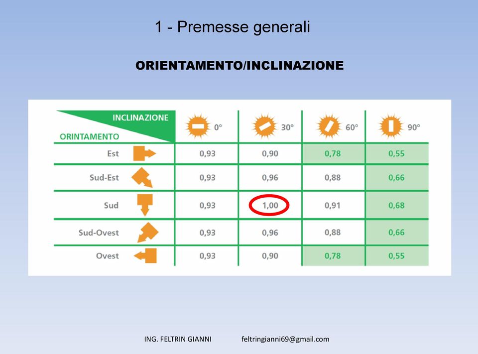 generali