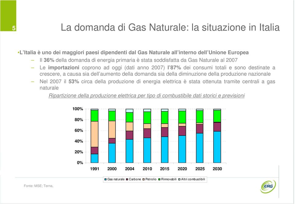 della diminuzione della produzione nazionale Nel 2007 il 53% circa della produzione di energia elettrica è stata ottenuta tramite centrali a gas naturale Ripartizione della produzione