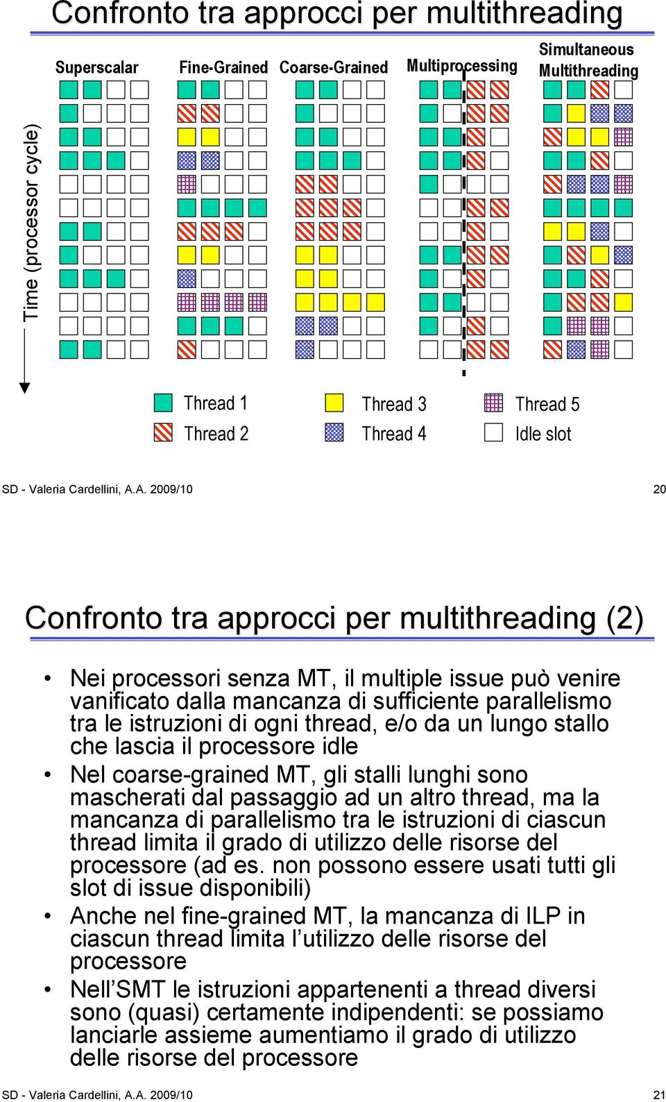 A. 2009/10 20 Confronto tra approcci per multithreading (2) Nei processori senza MT, il multiple issue può venire vanificato dalla mancanza di sufficiente parallelismo tra le istruzioni di ogni