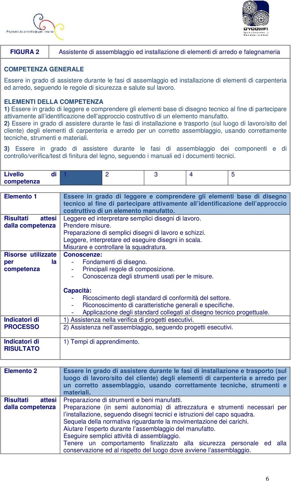 ELEMENTI DELLA COMPETENZA 1) Essere in grado di leggere e comprendere gli elementi base di disegno tecnico al fine di partecipare attivamente all identificazione dell approccio costruttivo di un