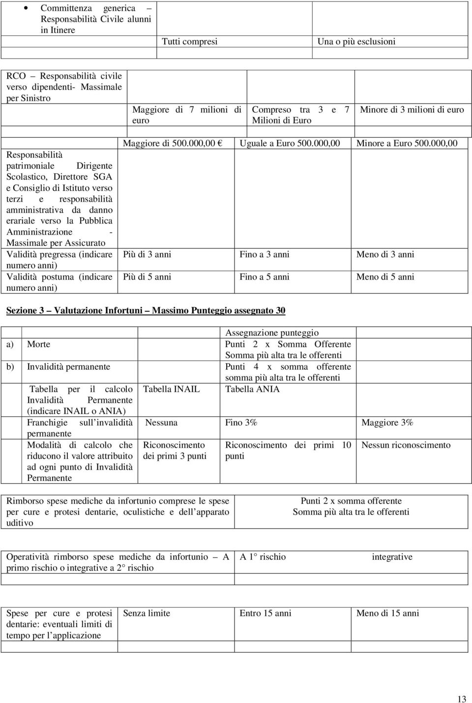 danno erariale verso la Pubblica Amministrazione - Massimale per Assicurato Validità pregressa (indicare numero anni) Validità postuma (indicare numero anni) Maggiore di 500.000,00 Uguale a Euro 500.