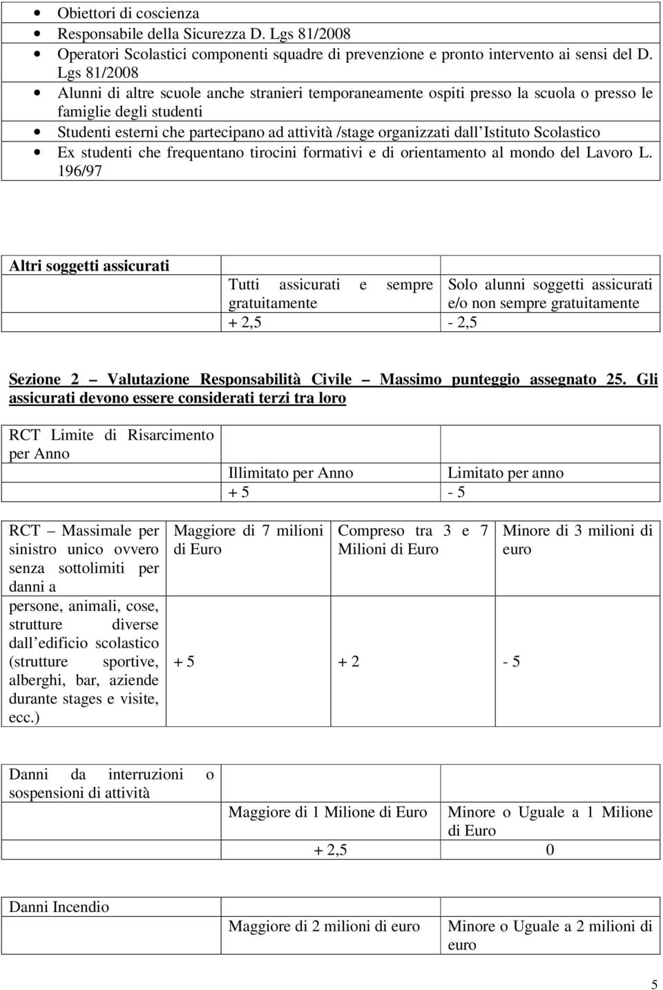 Istituto Scolastico Ex studenti che frequentano tirocini formativi e di orientamento al mondo del Lavoro L.