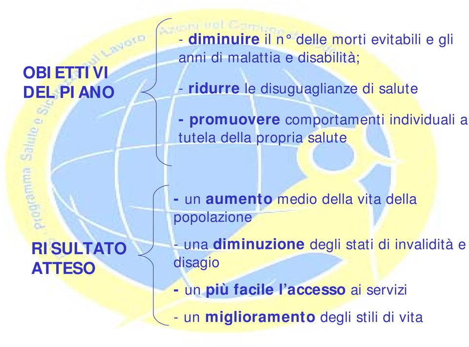 salute - un aumento medio della vita della popolazione RISULTATO ATTESO - una diminuzione degli