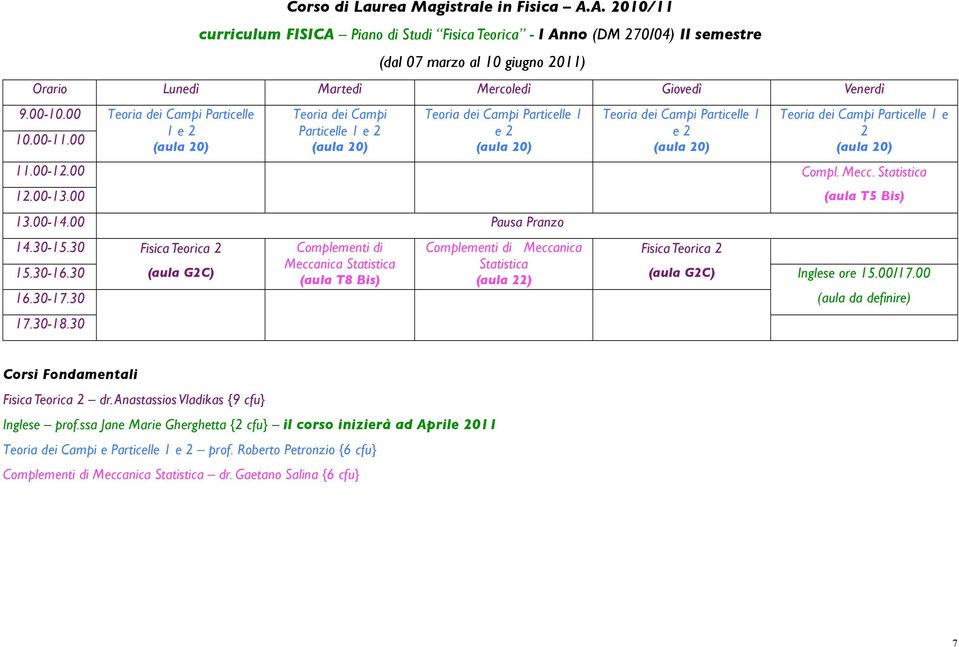 Teoria dei Campi Particelle 1 e 2 Fisica Teorica 2 (aula G2C) Teoria dei Campi Particelle 1 e 2 Compl. Mecc. Statistica Fisica Teorica 2 dr.