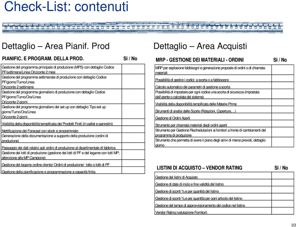 di produzione con dettaglio Codice PF/giorno/Turno/Linea Orizzonte 2 settimane Gestione del programma giornaliero di produzione con dettaglio Codice PF/giorno/Turno/Ora/Linea Orizzonte 2 giorni