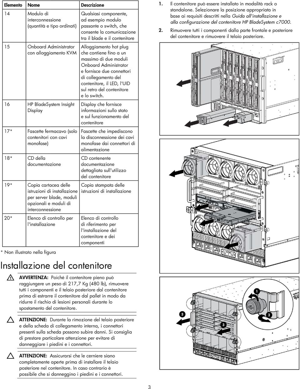 Selezinare la psizine apprpriata in base ai requisiti descritti nella Guida all'installazine e alla cnfigurazine del cntenitre HP BladeSystem c7000.