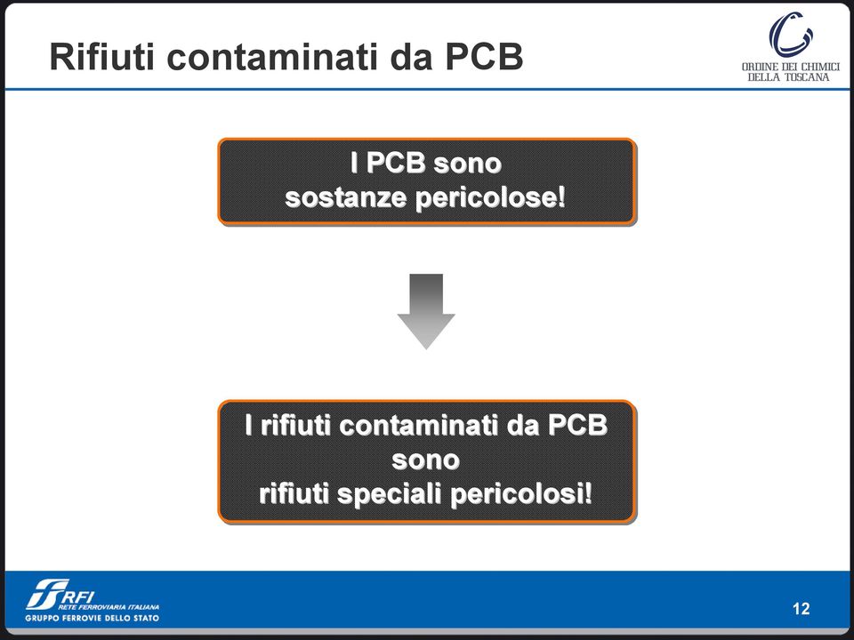 I rifiuti contaminati da