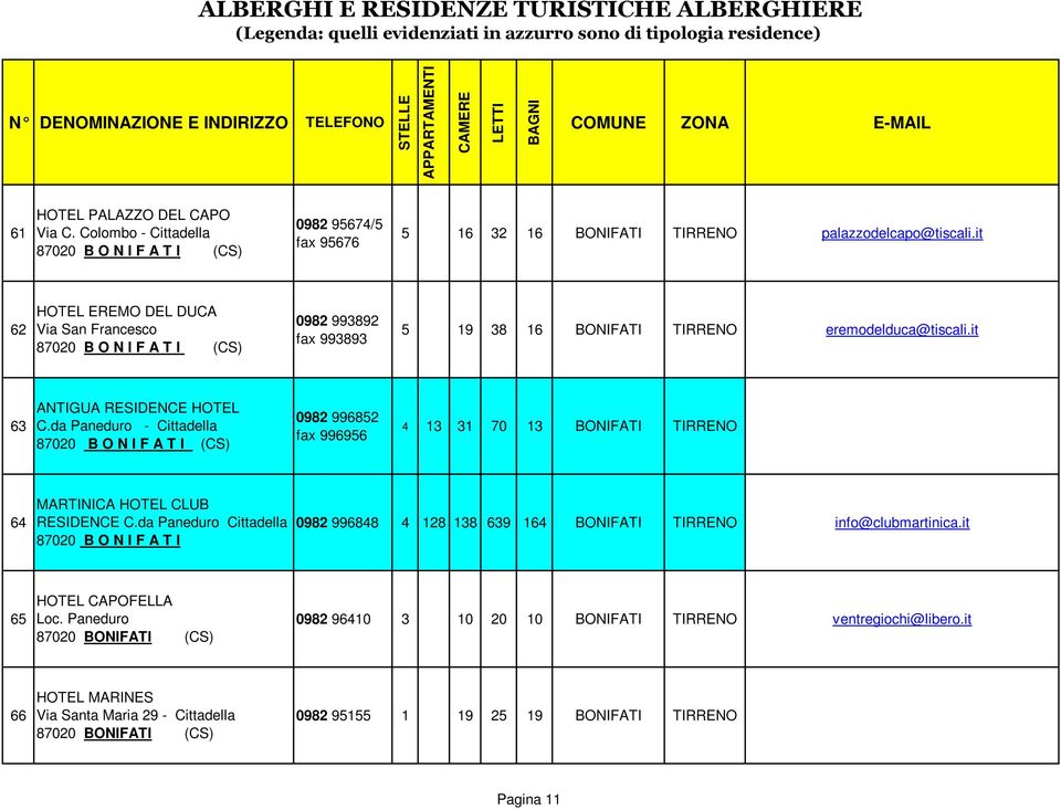 da Paneduro - Cittadella 87020 B O N I F A T I (CS) 0982 996852 fax 996956 4 13 31 70 13 BONIFATI 64 MARTINICA HOTEL CLUB RESIDENCE C.