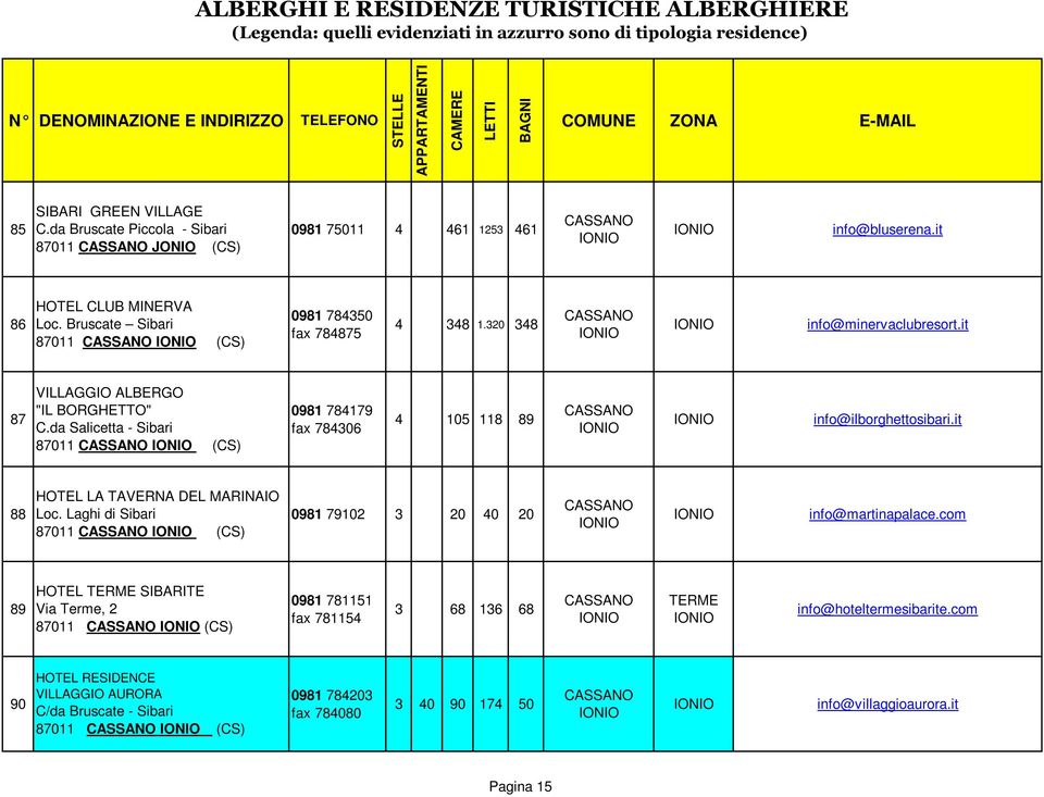 da Salicetta - Sibari 87011 CASSANO (CS) 0981 784179 fax 784306 4 105 118 89 CASSANO info@ilborghettosibari.it 88 HOTEL LA TAVERNA DEL MARINAIO Loc.
