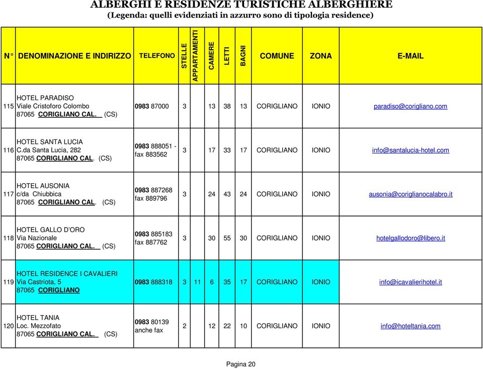 (CS) 0983 887268 fax 889796 3 24 43 24 CORIGLIANO ausonia@coriglianocalabro.it 118 HOTEL GALLO D ORO Via Nazionale 87065 CORIGLIANO CAL.