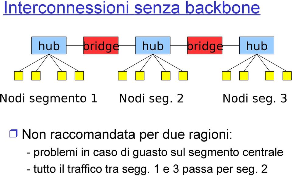 3 Non raccomandata per due ragioni: - problemi in caso