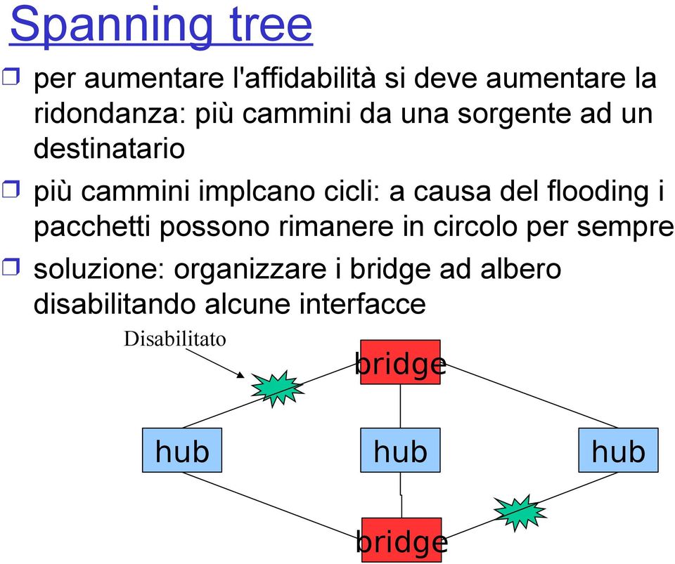 del flooding i pacchetti possono rimanere in circolo per sempre soluzione: