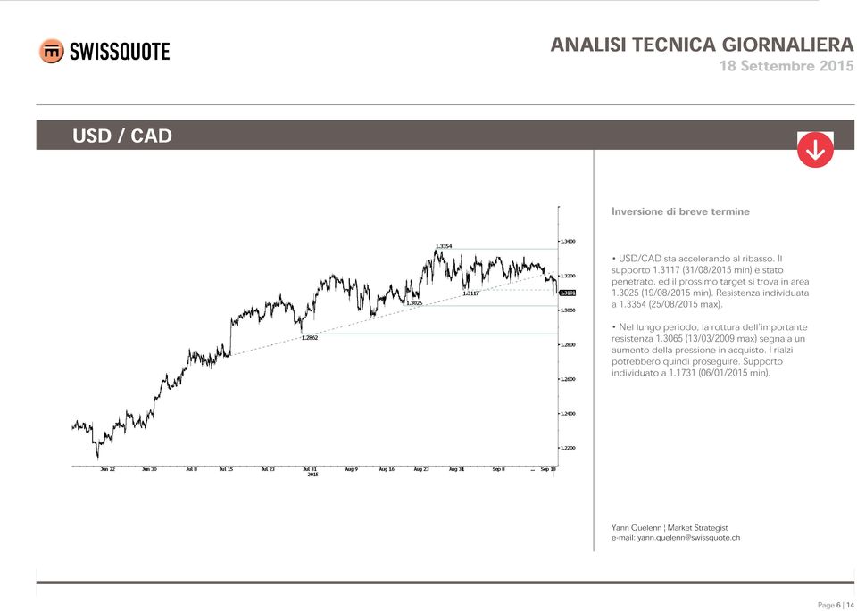 Resistenza individuata a 1.3354 (25/08/2015 max). Nel lungo periodo, la rottura dell'importante resistenza 1.