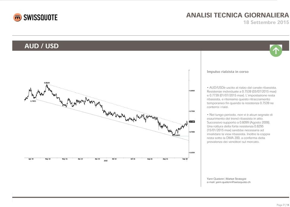 Nel lungo periodo, non vi è alcun segnale di esaurimento del trend ribassista in atto. Successivo supporto a 0.6099 (Agosto 2008).