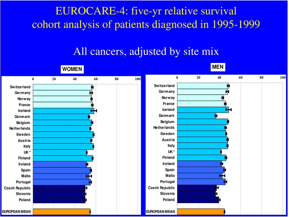 UK * Finland Ireland Spain Malta Portugal Czech Republic Slovenia Poland Sw itzerland Germ any Norw ay France Iceland Denmark