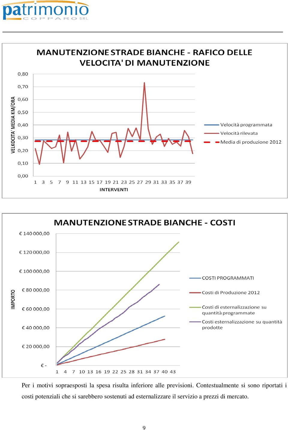 Contestualmente si sono riportati i costi