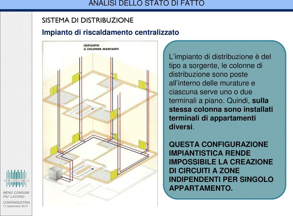 serve uno o due terminali a piano. Quindi, sulla stessa colonna sono installati terminali di appartamenti diversi.