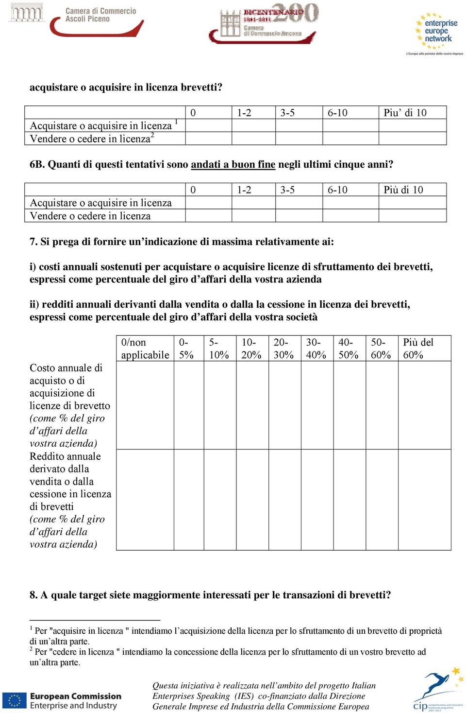 Si prega di fornire un indicazione di massima relativamente ai: i) costi annuali sostenuti per acquistare o acquisire licenze di sfruttamento dei brevetti, espressi come percentuale del giro d affari