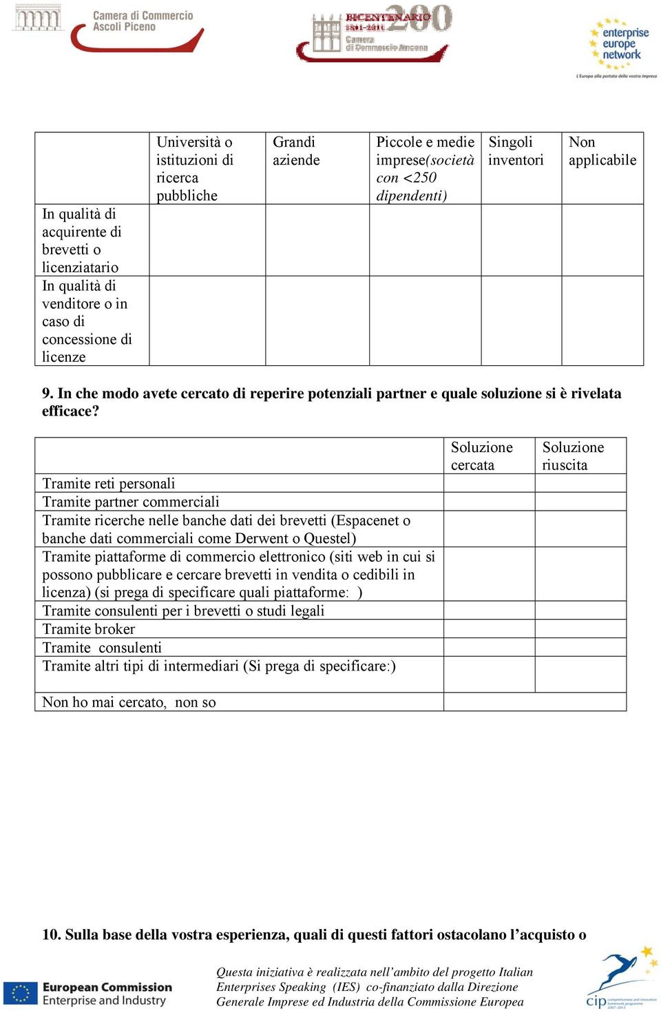 Soluzione cercata Soluzione riuscita Tramite reti personali Tramite partner commerciali Tramite ricerche nelle banche dati dei brevetti (Espacenet o banche dati commerciali come Derwent o Questel)