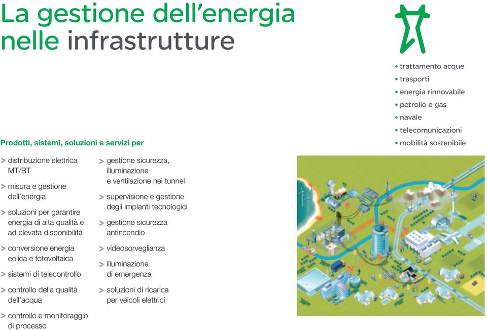 conversione energia eolica e fotovoltaica sistemi di telecontrollo controllo della qualità dell acqua gestione sicurezza, illuminazione e ventilazione nei tunnel supervisione e