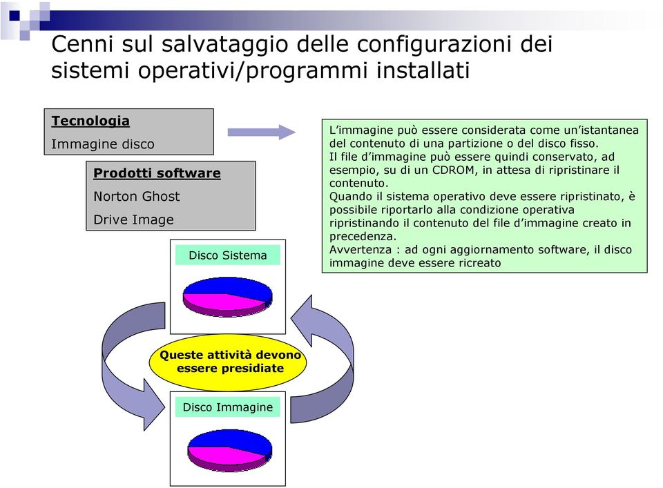 Il file d immagine può essere quindi conservato, ad esempio, su di un CDROM, in attesa di ripristinare il contenuto.