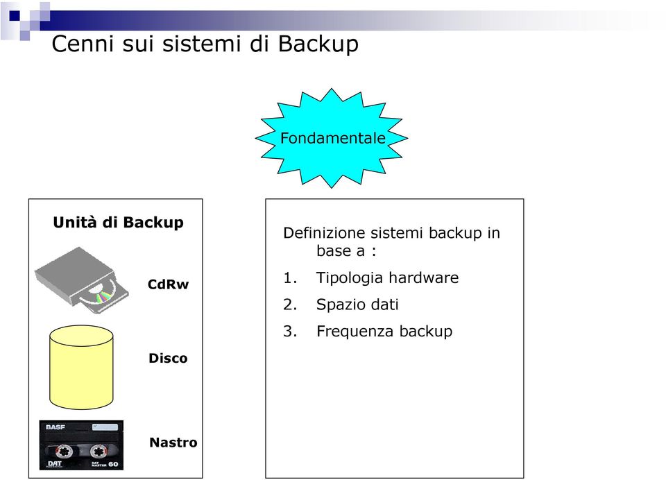 backup in base a : 1. Tipologia hardware 2.