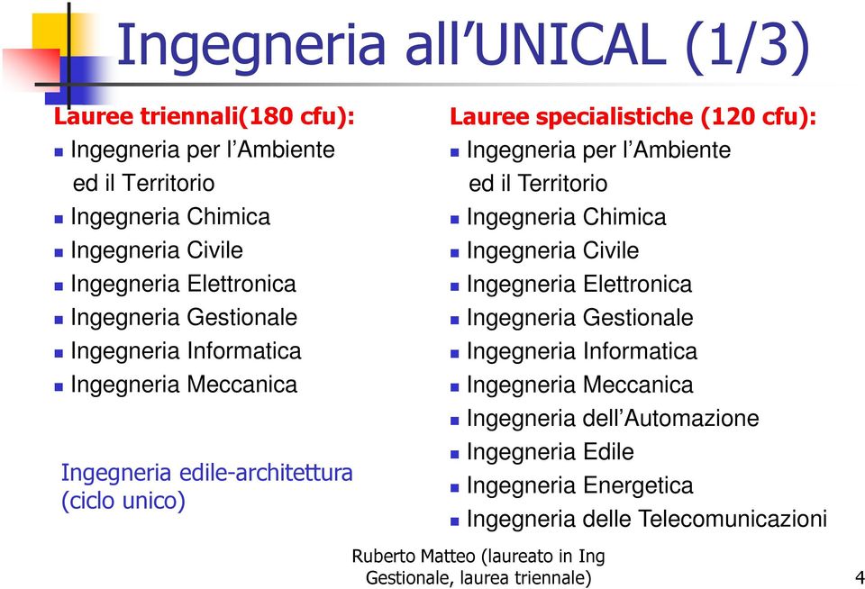 cfu): Ingegneria per l Ambiente ed il Territorio Ingegneria Chimica Ingegneria Civile Ingegneria Elettronica Ingegneria Gestionale Ingegneria