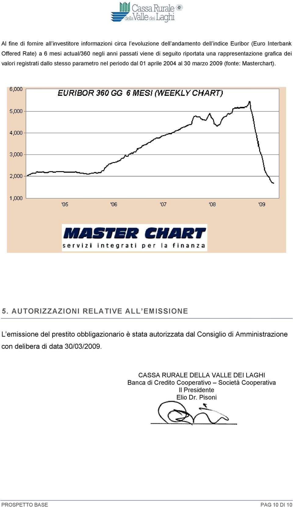 (fonte: Masterchart). 5.