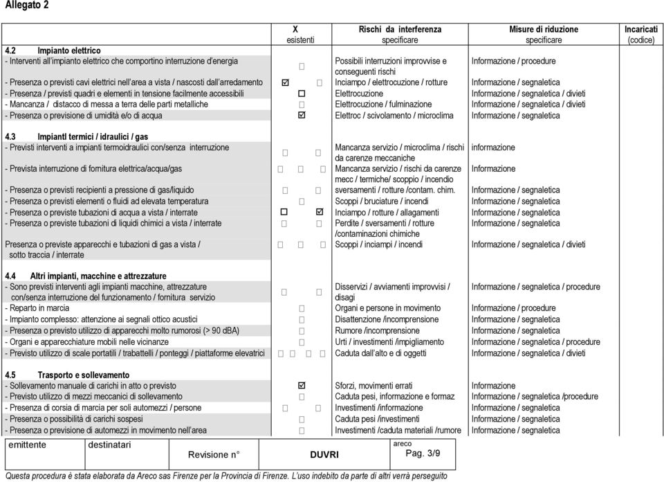 Presenza / previsti quadri e elementi in tensione facilmente accessibili Elettrocuzione Informazione / segnaletica / divieti - Mancanza / distacco di messa a terra delle parti metalliche