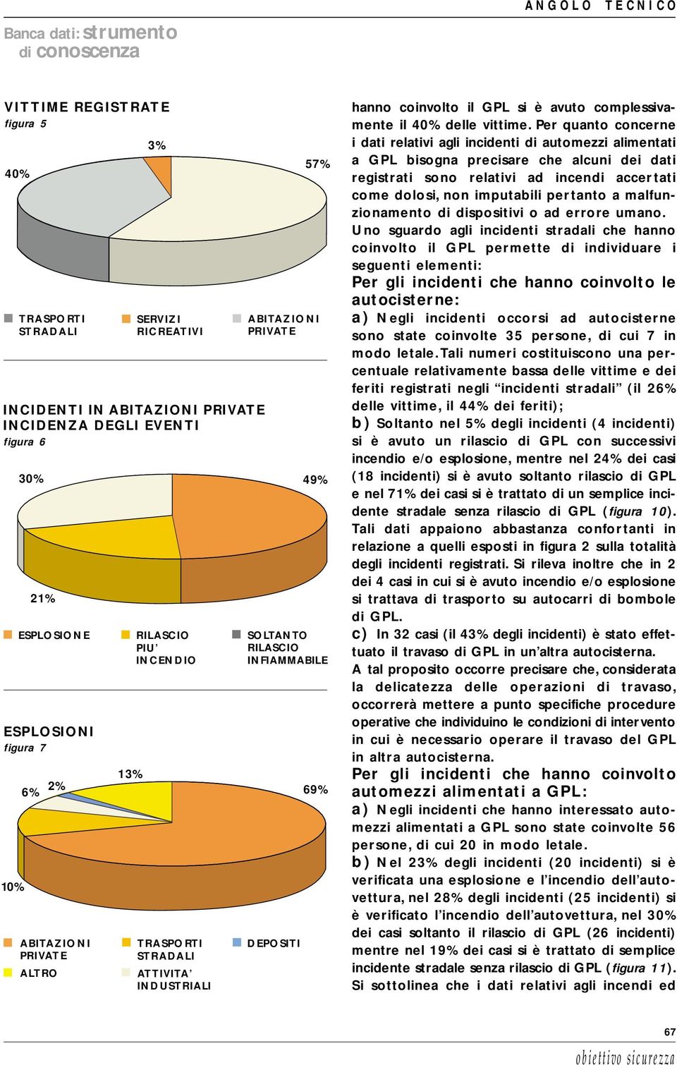 Per quanto concerne i dati relativi agli incidenti di automezzi alimentati a GPL bisogna precisare che alcuni dei dati registrati sono relativi ad incendi accertati come dolosi, non imputabili