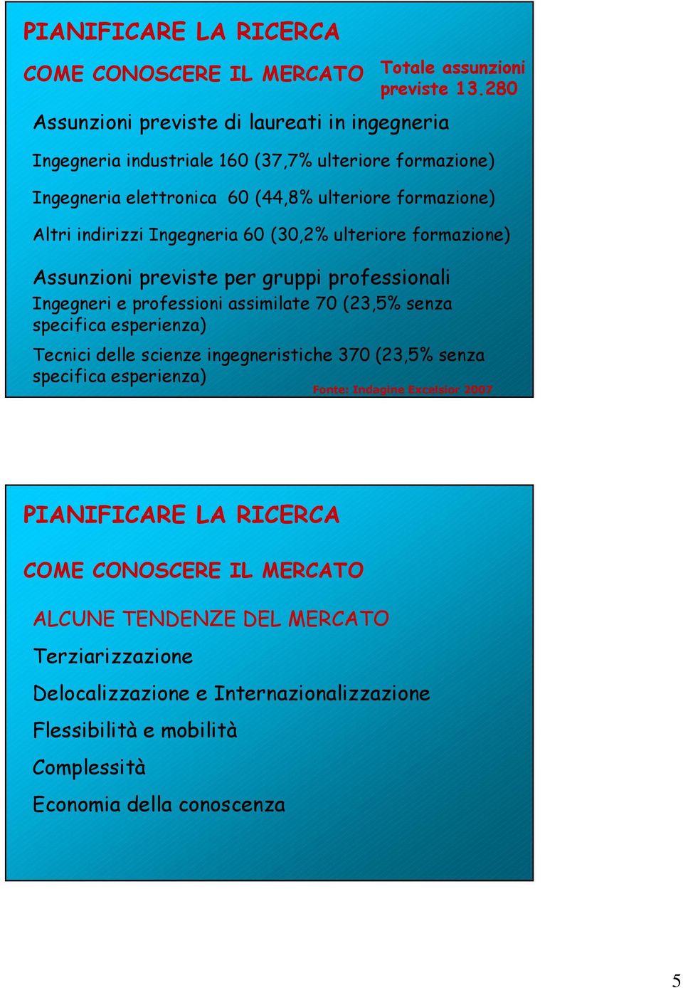 Assunzioni previste per gruppi professionali Ingegneri e professioni assimilate 70 (23,5% senza specifica esperienza) Tecnici delle scienze ingegneristiche 370 (23,5% senza