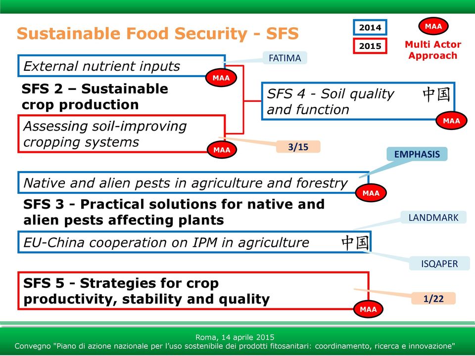Native and alien pests in agriculture and forestry SFS 3 - Practical solutions for native and alien pests affecting plants