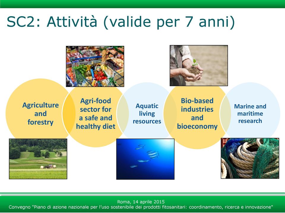 healthy diet Aquatic living resources Bio-based