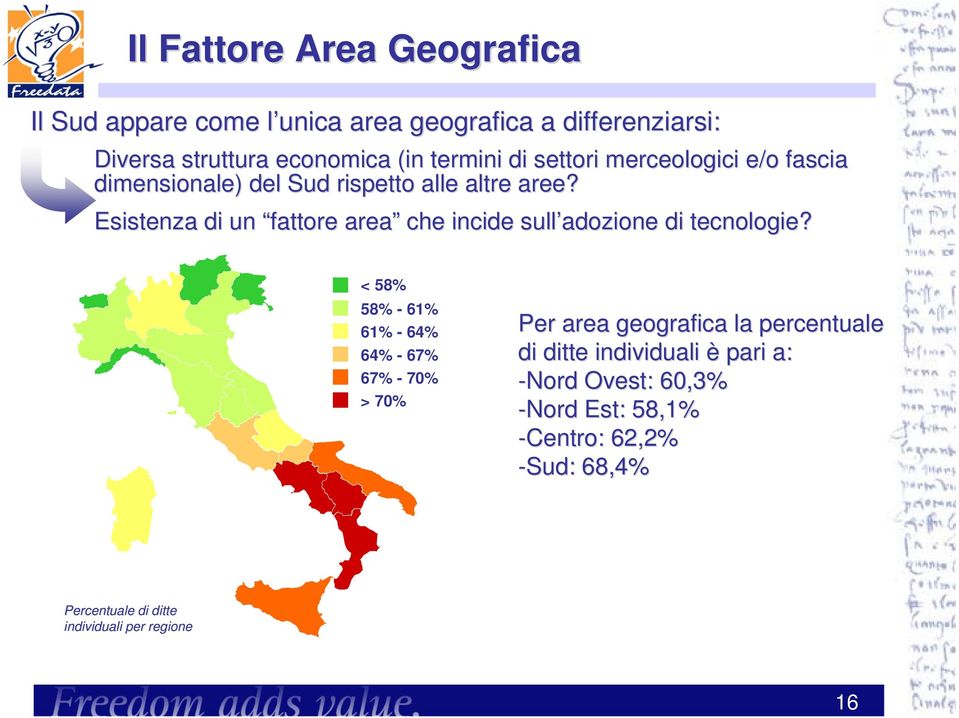 Esistenza di un fattore area che incide sull adozione di tecnologie?