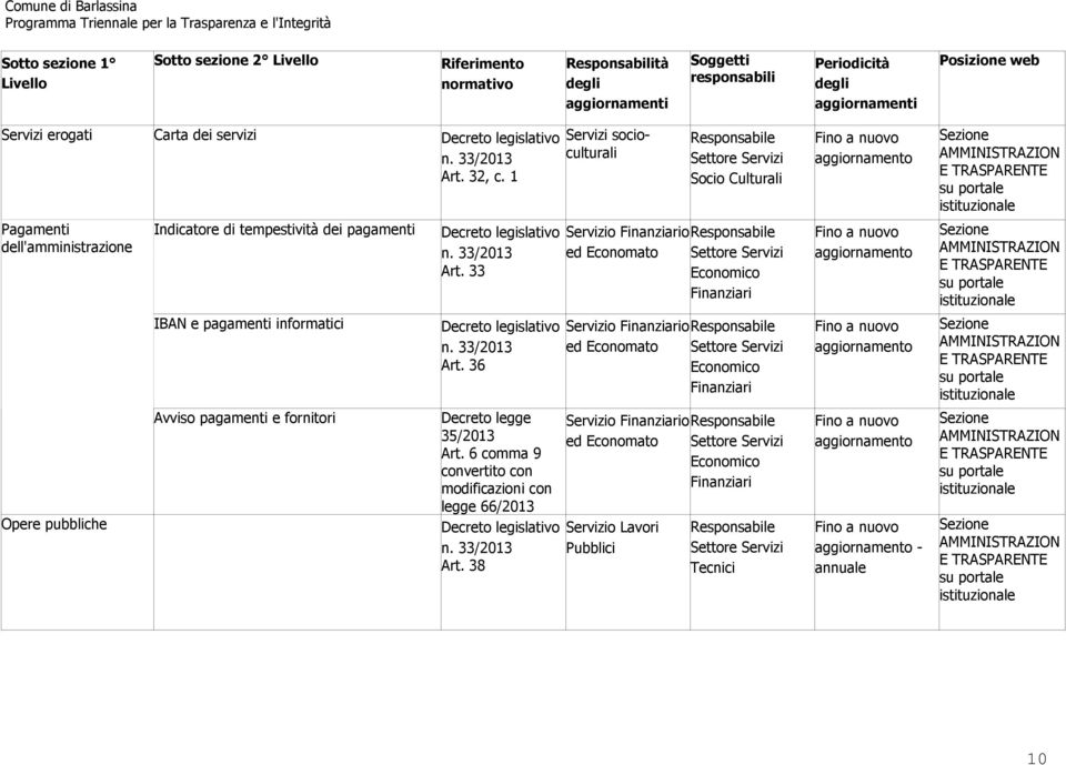 33 IBAN e pagamenti informatici Avviso pagamenti e fornitori Art. 36 Decreto legge 35/2013 Art.