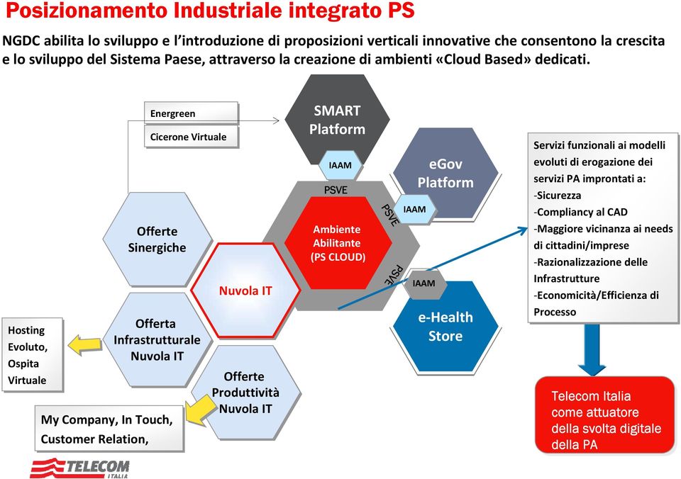 Hosting Evoluto, Ospita Virtuale Energreen Offerte Sinergiche Offerta Infrastrutturale Nuvola IT My Company, In Touch, Customer Relation, Cicerone Virtuale Nuvola IT Offerte Produttività Nuvola IT