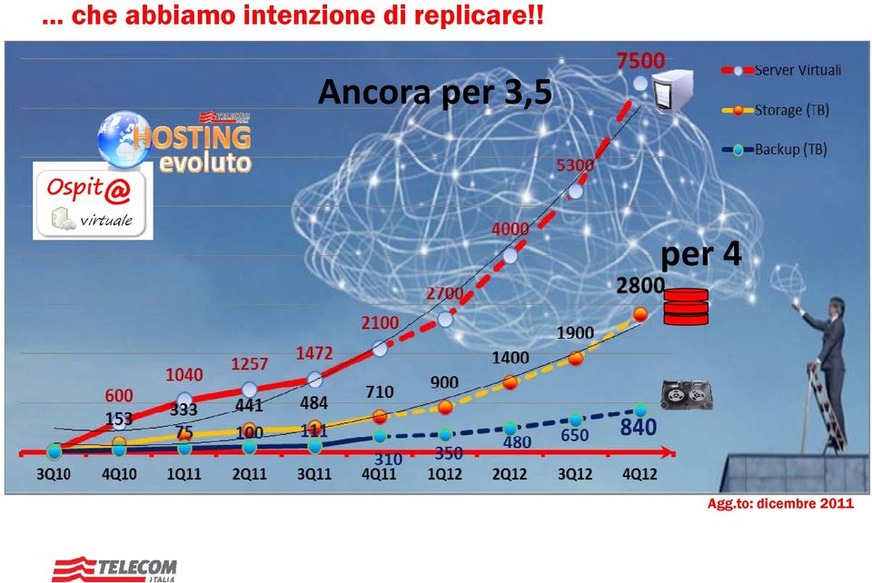 replicare!