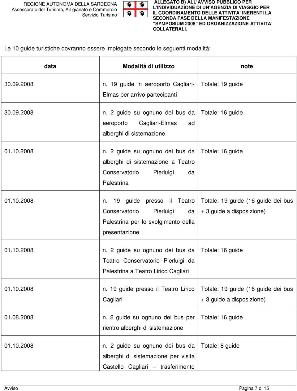 10.2008 n. 19 guide presso il Teatro Conservatorio Pierluigi da Palestrina per lo svolgimento della presentazione Totale: 19 guide (16 guide dei bus + 3 guide a disposizione) 01.10.2008 n. 2 guide su ognuno dei bus da Teatro Conservatorio Pierluigi da Palestrina a Teatro Lirico 01.