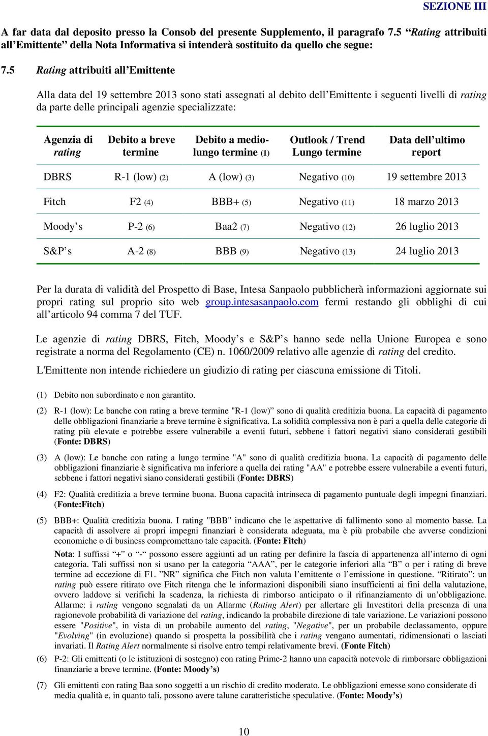 di rating Debito a breve termine Debito a mediolungo termine (1) Outlook / Trend Lungo termine Data dell ultimo report DBRS R-1 (low) (2) A (low) (3) Negativo (10) 19 settembre 2013 Fitch F2 (4) BBB+