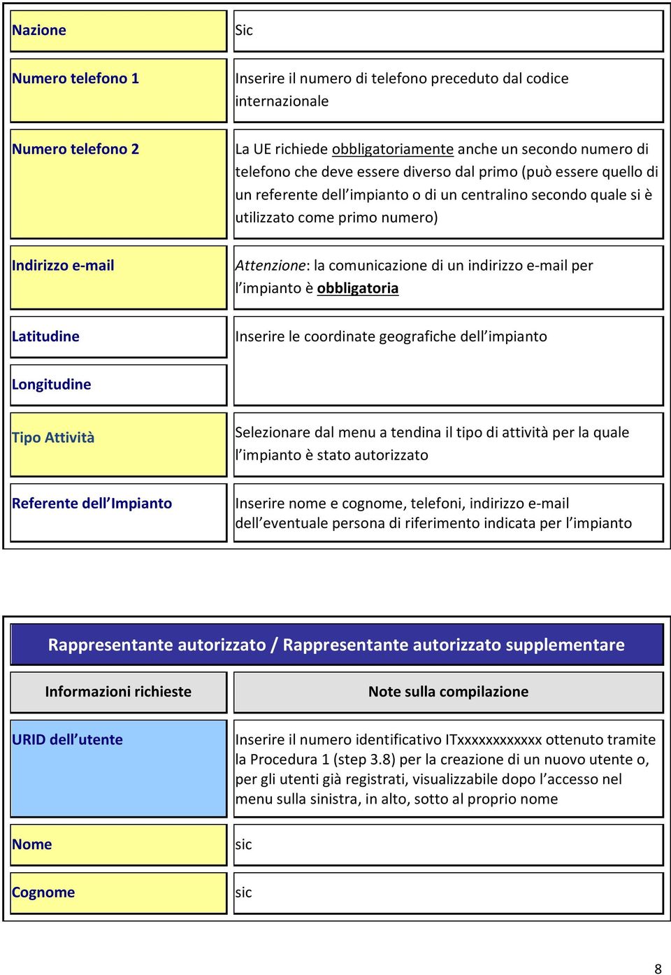 e-mail per l impianto è obbligatoria Latitudine Inserire le coordinate geografiche dell impianto Longitudine Tipo Attività Selezionare dal menu a tendina il tipo di attività per la quale l impianto è