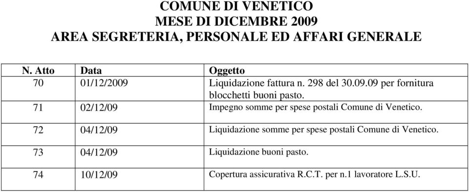 71 02/12/09 Impegno somme per spese postali Comune di Venetico.
