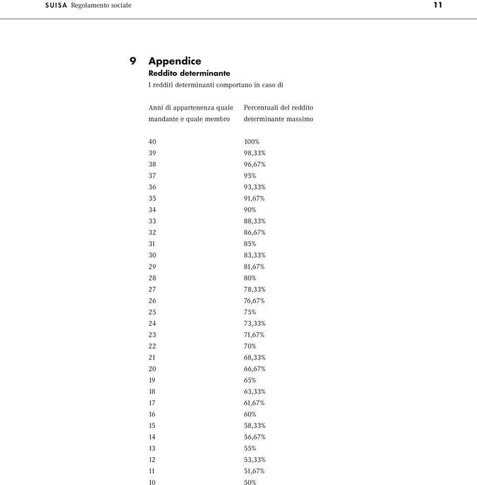 95% 36 93,33% 35 91,67% 34 90% 33 88,33% 32 86,67% 31 85% 30 83,33% 29 81,67% 28 80% 27 78,33% 26 76,67% 25 75% 24