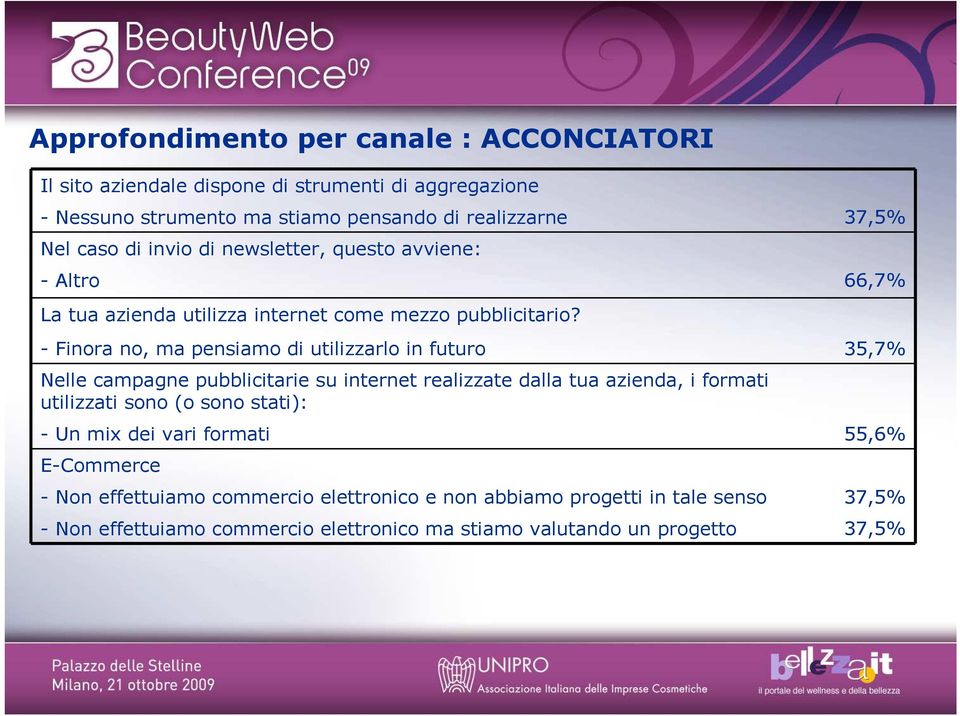 - Finora no, ma pensiamo di utilizzarlo in futuro Nelle campagne pubblicitarie su internet realizzate dalla tua azienda, i formati utilizzati sono (o sono stati):