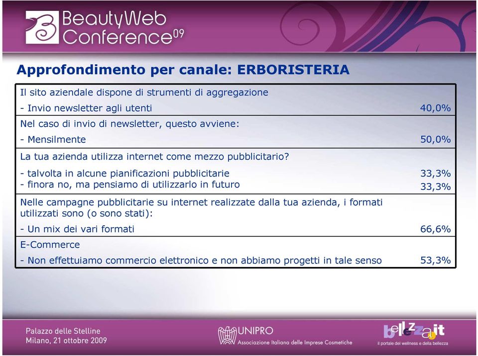 - talvolta in alcune pianificazioni pubblicitarie - finora no, ma pensiamo di utilizzarlo in futuro 33,3% 33,3% Nelle campagne pubblicitarie su internet